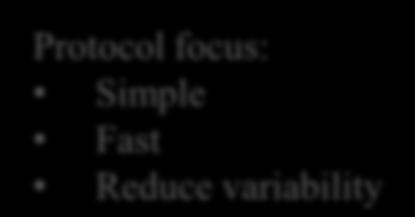 Protocol focus: Simple Fast Reduce variability Red-Zone II (90-120mins) Blue-Zone I