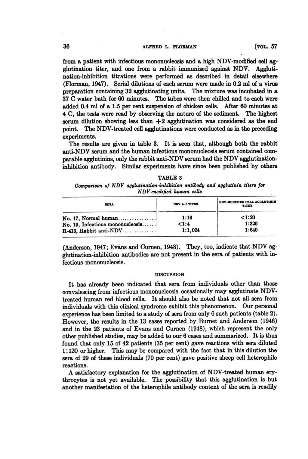 36 ALFRED L. FLORMAN [VOL. 57 from a patient with infectious mononucleosis and a high NDV-modified cell agglutination titer, and one from a rabbit immunized against NDV.