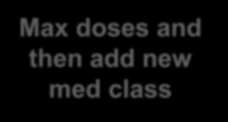 class Titrate doses to max Not