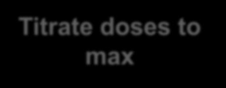 max dose of thiazide, CCB, ACEi