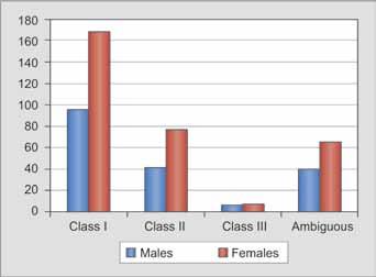 Devanshi Yadav et al Table 2: Ambiguous classes Tendency No.