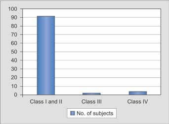2: Distribution of males and females Table 1 and Figure 1 show in a sample size