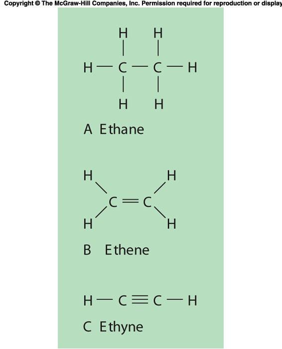 Hydrocarbons: C to C Bonding C to C bond can be single bond (C-C) Ethane C to C bond can be double