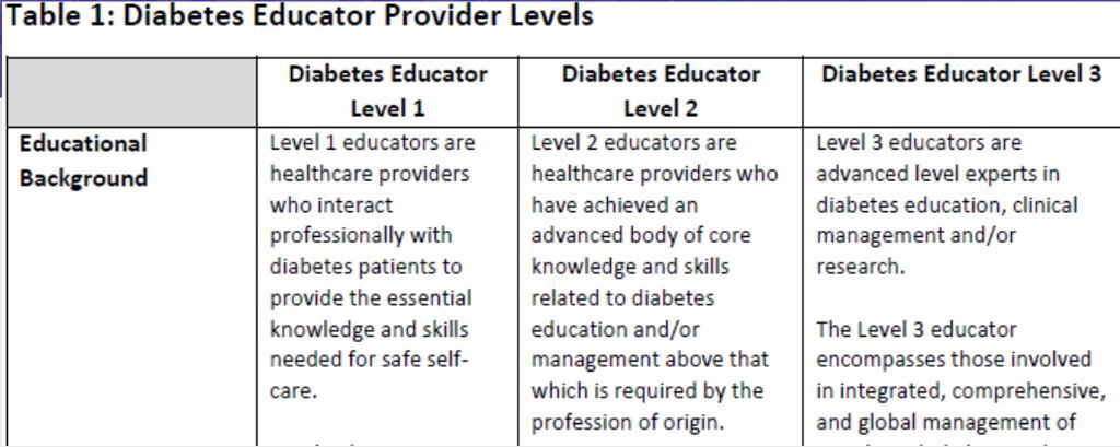 Excerpt from Diabetes Educator Practice