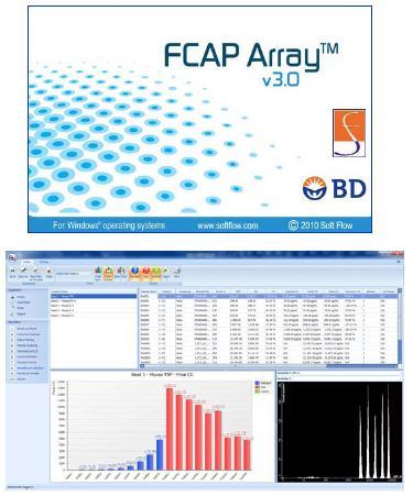 Analysis of Data FCAP Array v3.0 Analysis Software Compatible with FCS 2.0 or 3.