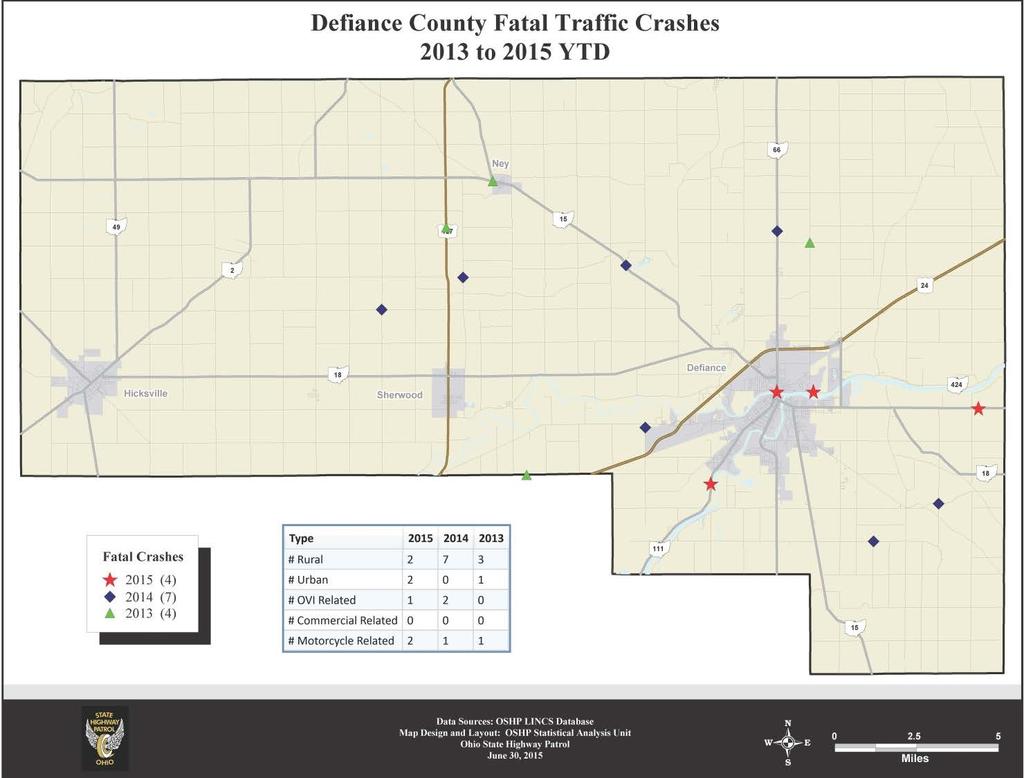(Source: Ohio State Highway Patrol Statistics, Fatal Traffic Crash Statistics, Updated