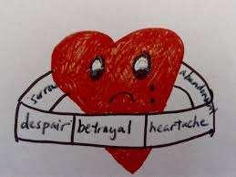What is a Heart Wall? During times of emotional distress, our heart can be very hurt and in serious pain, and because of that, we sometimes need to put a form of protection or wall around it!