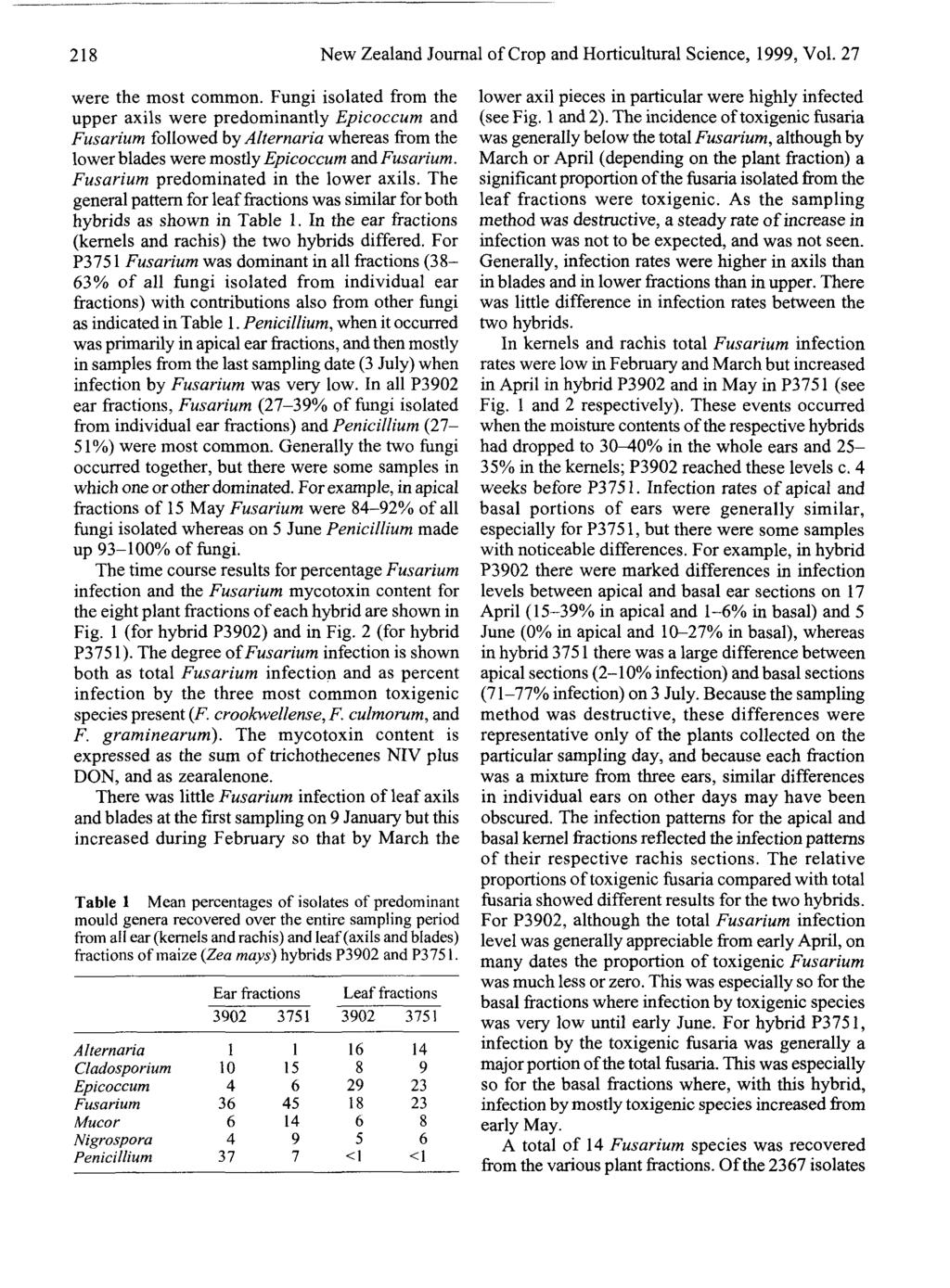 218 New Zealand Journal of Crop and Horticultural Science, 1999, Vol. 27 were the most common.
