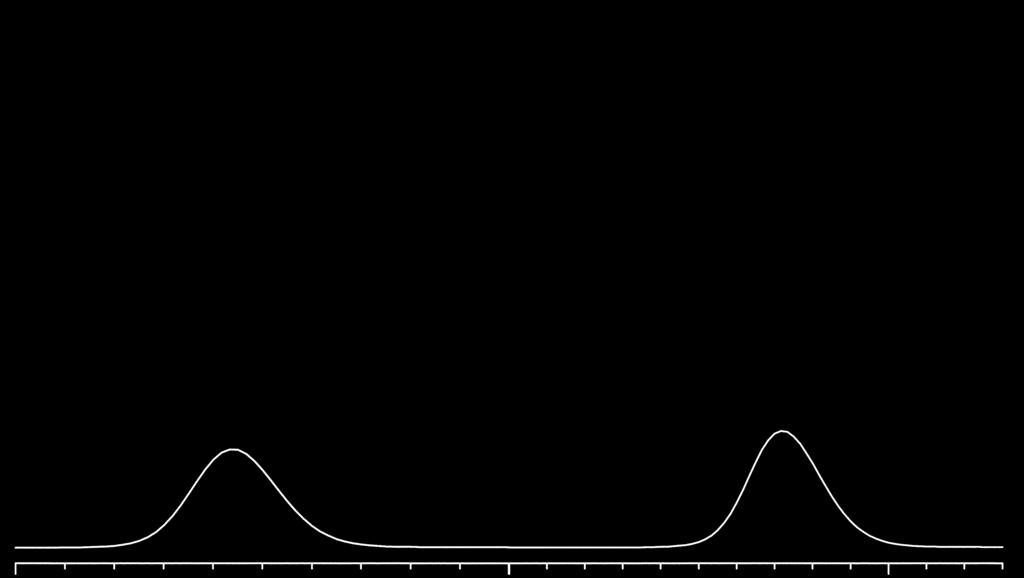 # price 5µm Column 150mm 9181565 free literature Simple, Sensitive HPLC/UV Analysis for Paraquat and Diquat Download your free copy from www.restek.com. Applications Note lit. cat.