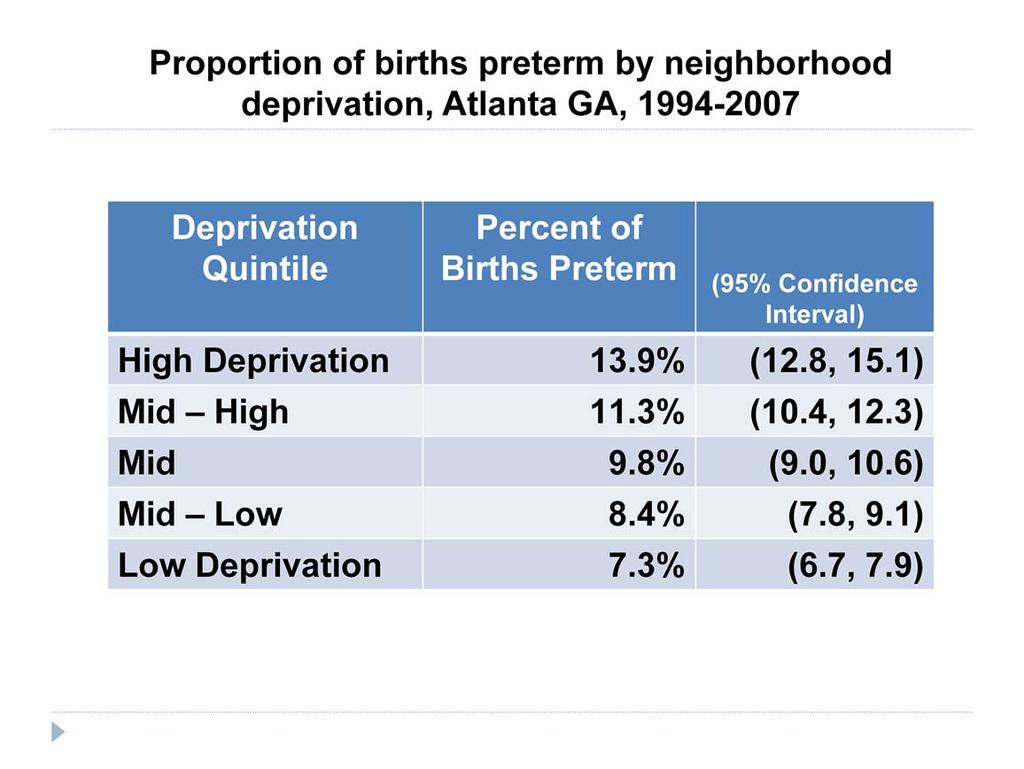 Motivation for a new study design: Quantifying the pattern observed on the previous slide, we see there are significant differences between preterm birth rates within different quintiles of