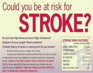 Risk Factors Traits or behavior that increase your risk for heart disease and stroke are called risk factors.