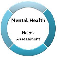 The links between physical health in mental health A holistic approach to managing mental and physical health is needed. Physical and mental health are inextricably linked 1 What is the problem?