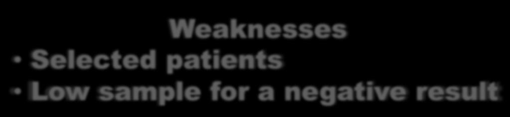 20% Weaknesses Selected patients