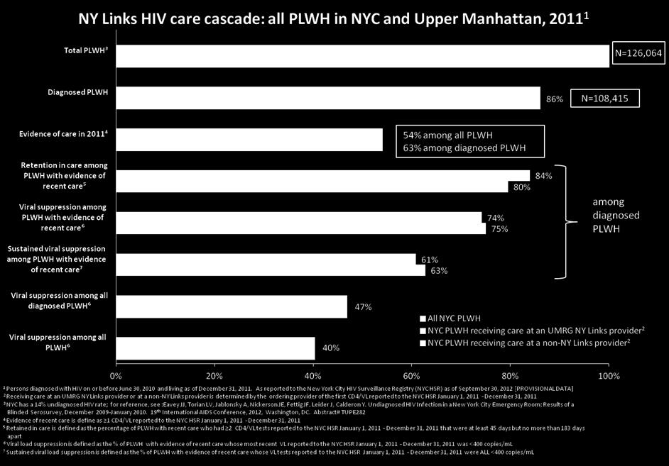 22, 2013 The New York City Department of Health and