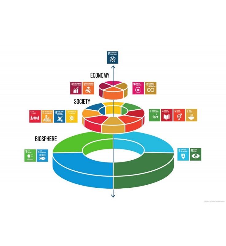 Reinforce main idea from Slide 3 varied partnerships needed for SDGs, Gavi