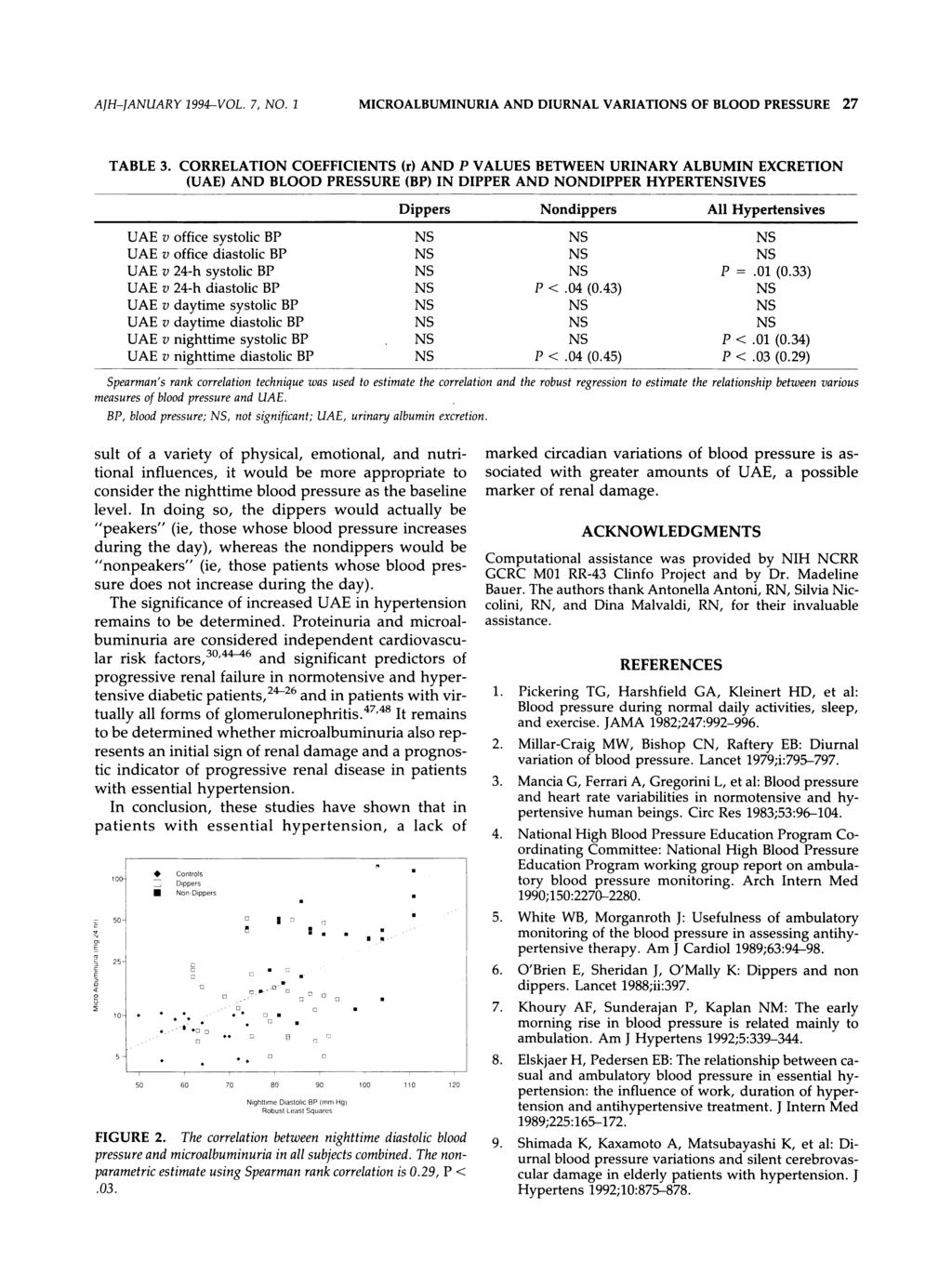 G D AJH-JANUARY 1994-VOL. 7, NO. 1 MICROALBUMINURIA AND DIURNAL VARIATIONS OF BLOOD PRESSURE 27 TABLE 3.