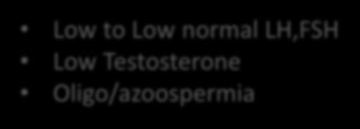 normal LH,FSH Low Testosterone
