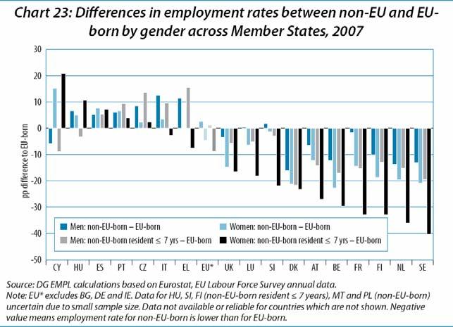 Employment Differential Between EU-Born ERSTE GROUP and