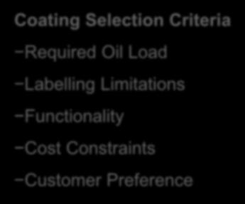 Coating materials: caseinate & Customized MCT Powder Coating Selection Criteria Required Oil