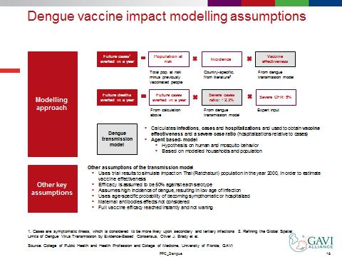 Methodology for vaccine evaluation CONFIDENTIAL DRAFT Modelled vaccination scenarios 1.