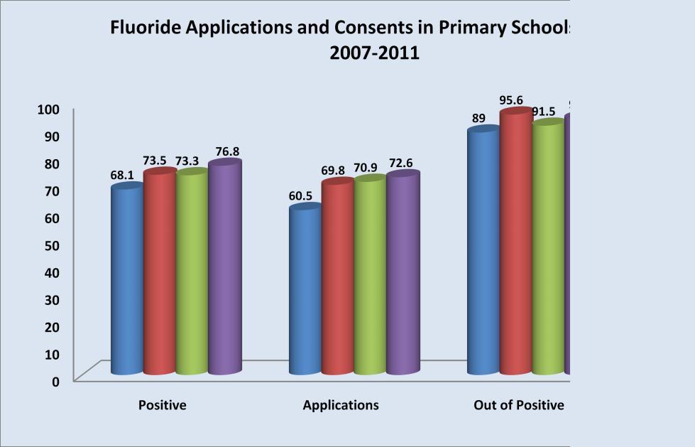 Positive This shows increasing trends in positive consents and coverage in primary schools