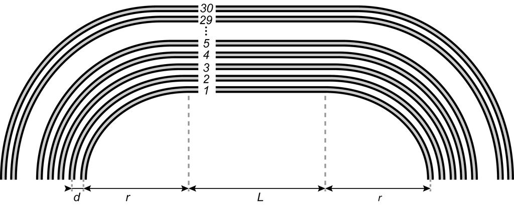 Figure 3 Schematic illustration of the curved channels connecting section 2 and 3, showing how the lengths increases with increasing channel number.