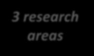 research areas 10 Source: The Lancet 2012;