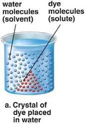 Molecules tend to move to where they are less concentrated Diffusion: tendency of