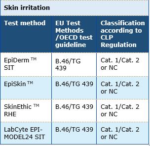 Relevant test methods: irritation If effects are observed: skin