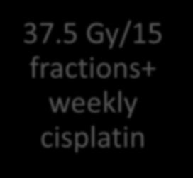 5 Gy/15 fractions+ weekly cisplatin