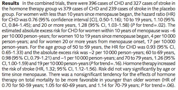 Global Index (by age and treatment) Risk profile improved with estrogen only