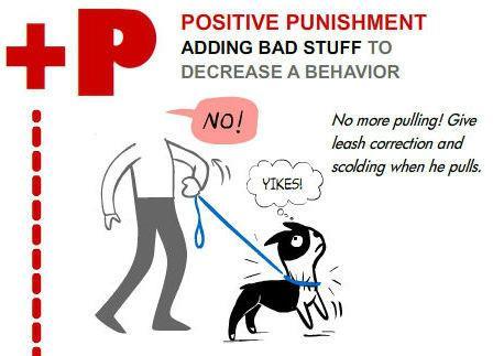 Punishment When you get a consequence