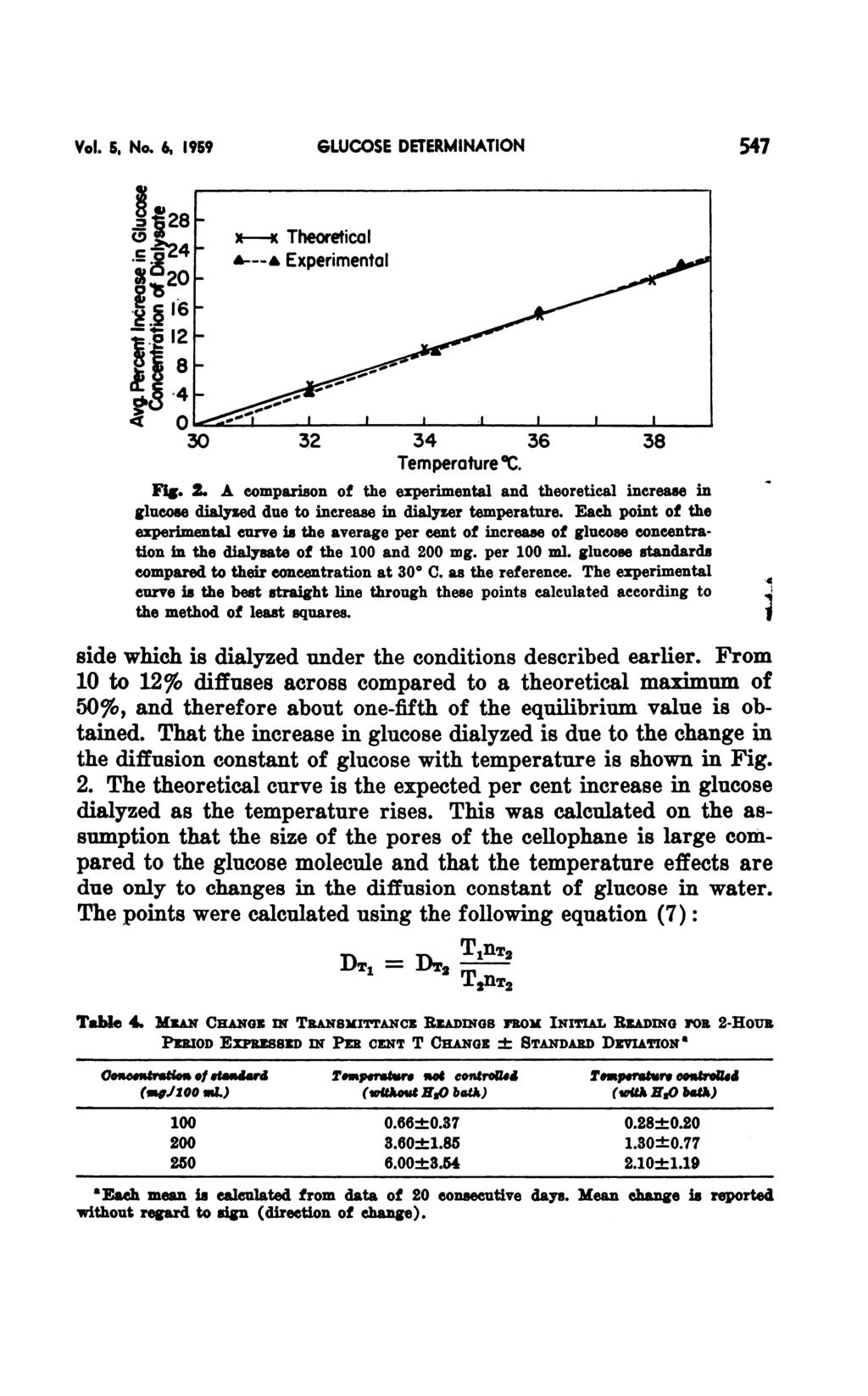 Vol. 5, No. 6. 1959 GLUCOSE DETERMINATION 547 34 Temperature #{176}C. Fig. 2. A comparison of the experimental and theoretical increase in glucose dialyzed due to increase in dialyzer temperature.