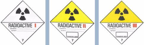 Dose Equivalent The biologic effects of radiation depend not only on dose, but also on the type of radiation, the dosimetric quantity relevant to radiation protection is the dose equivalent H,