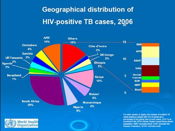 Epidemiology of TB/HIV http://www.euro.who.int/document/tub/pr3s1_tb HIV _ LDitiu_ENG.