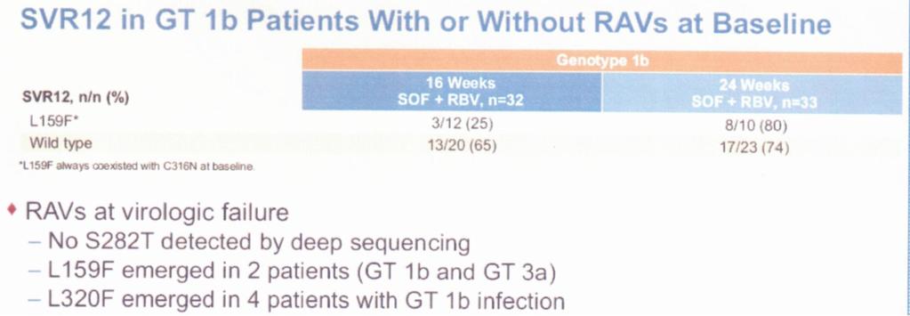 chronic HCV Genotype 1 or 3 infection