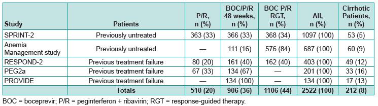 BOC/P/R combination therapy for