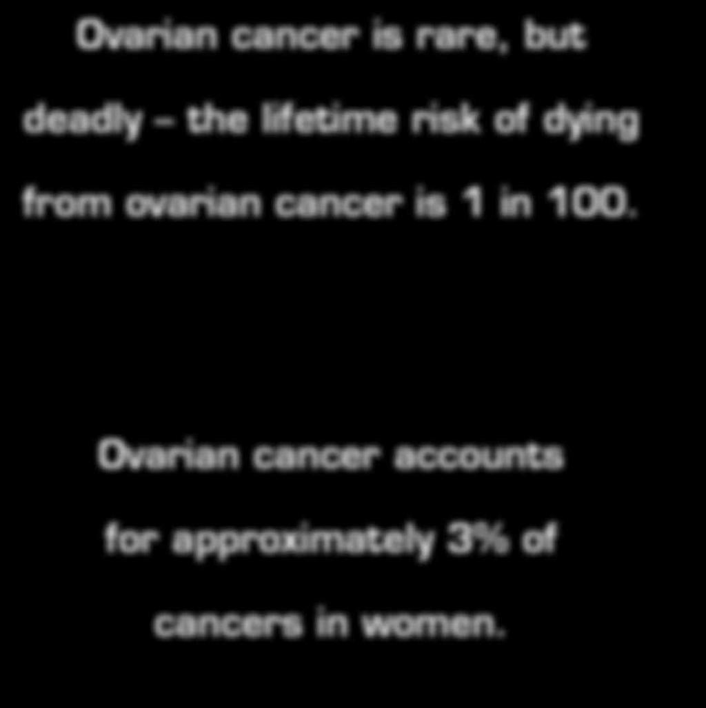 cancer is 1 in 100.