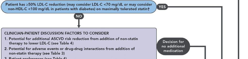 ACC nonstatin clinical