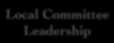 Talent Management Local Committee Leadership Global Internship Program Global Community Development Program Life Long Connection Ensures healthy