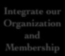 Increasing our Impact Our 3 rd enabling initiative is global integration of our organization and membership.