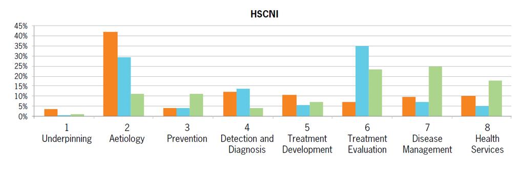 Spend on Prevention Research 2004-2014 http://www.hrcsonline.