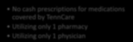 prescriptions (verified by CSD) 2 Physicians 2