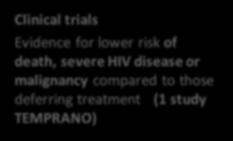 Evidence Summary: Risk of death, severe HIV disease or HIV disease progression WHEN TO START - EVIDENCE Clinical trials Evidence for lower risk of death, severe HIV disease or malignancy compared to