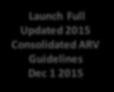 2015 ARV : Timeline Core group Oct 20-21 2014