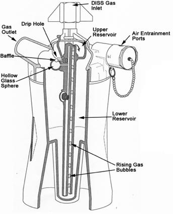 Babington Nebulizer 19 20 Small volume jet nebulizers used for the administration of work on the same principles as the large volume jet nebulizers (Bernoulli theory) gas passing through the jet