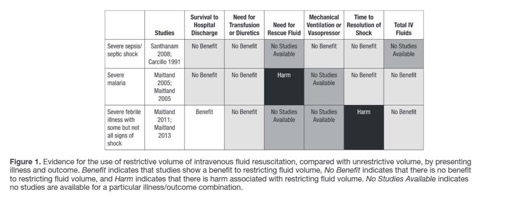 Impact of Fluid Restriction