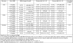 031 Diastolic Blood Pressure, Coronary Artery Calcium, and Cardiac Outcomes in the Multiethnic Study of Atherosclerosis PrimaryAuthor.
