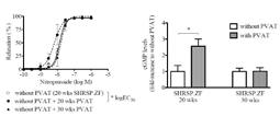 P463 Deterioration of Vasomotor Regulation of Perivascular Adipose Tissue at Later Stage of Metabolic Syndrome PrimaryAuthor.