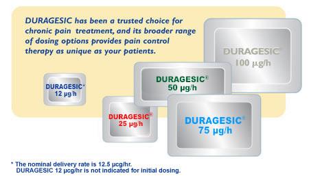 Duragesic is a High Alert Drug
